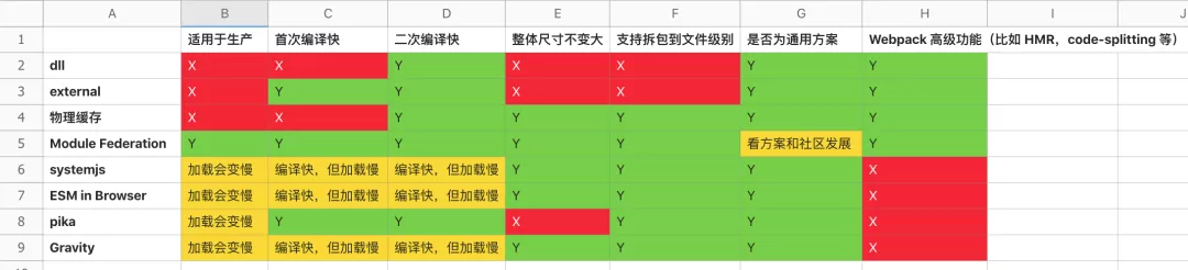 WEBPACK 5 MODULE FEDERATION: JAVASCRIPT 架构的变革者 - 图1