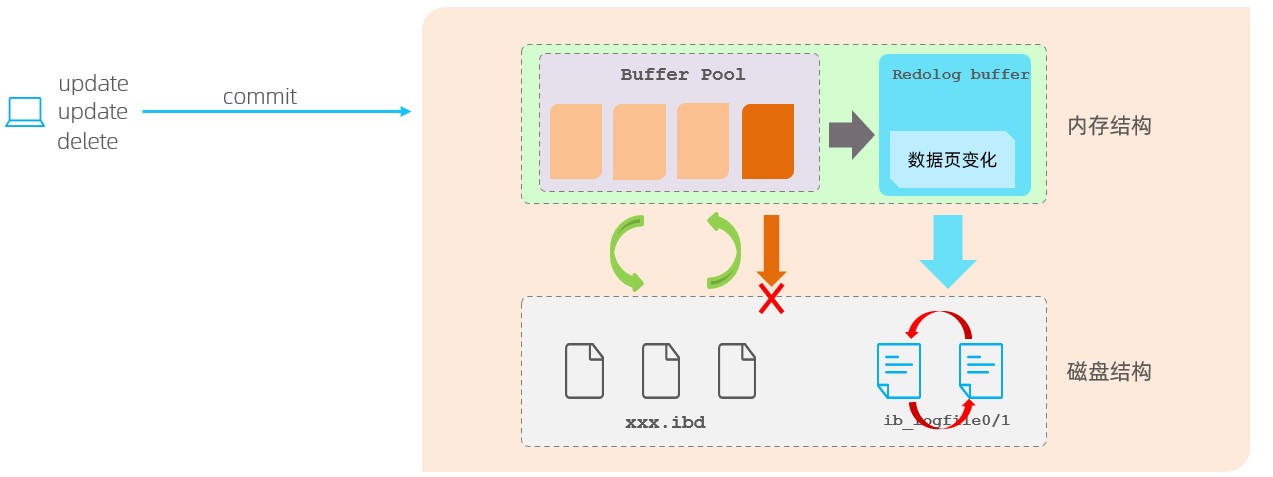 MySQL-进阶篇 - 图190