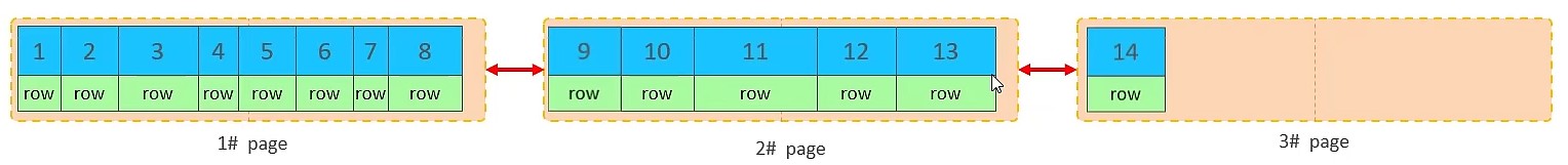 MySQL-进阶篇 - 图97