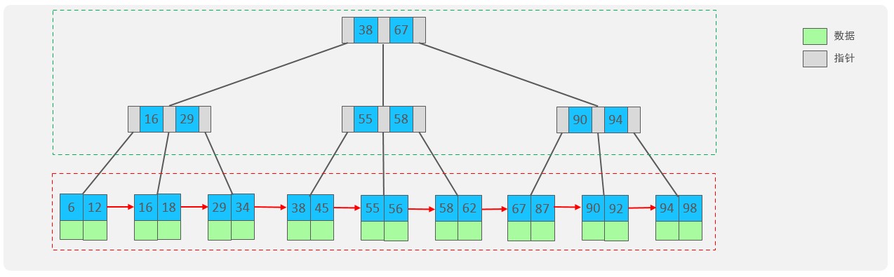 MySQL-进阶篇 - 图20