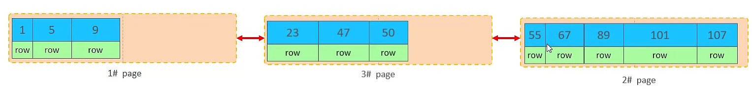 MySQL-进阶篇 - 图104