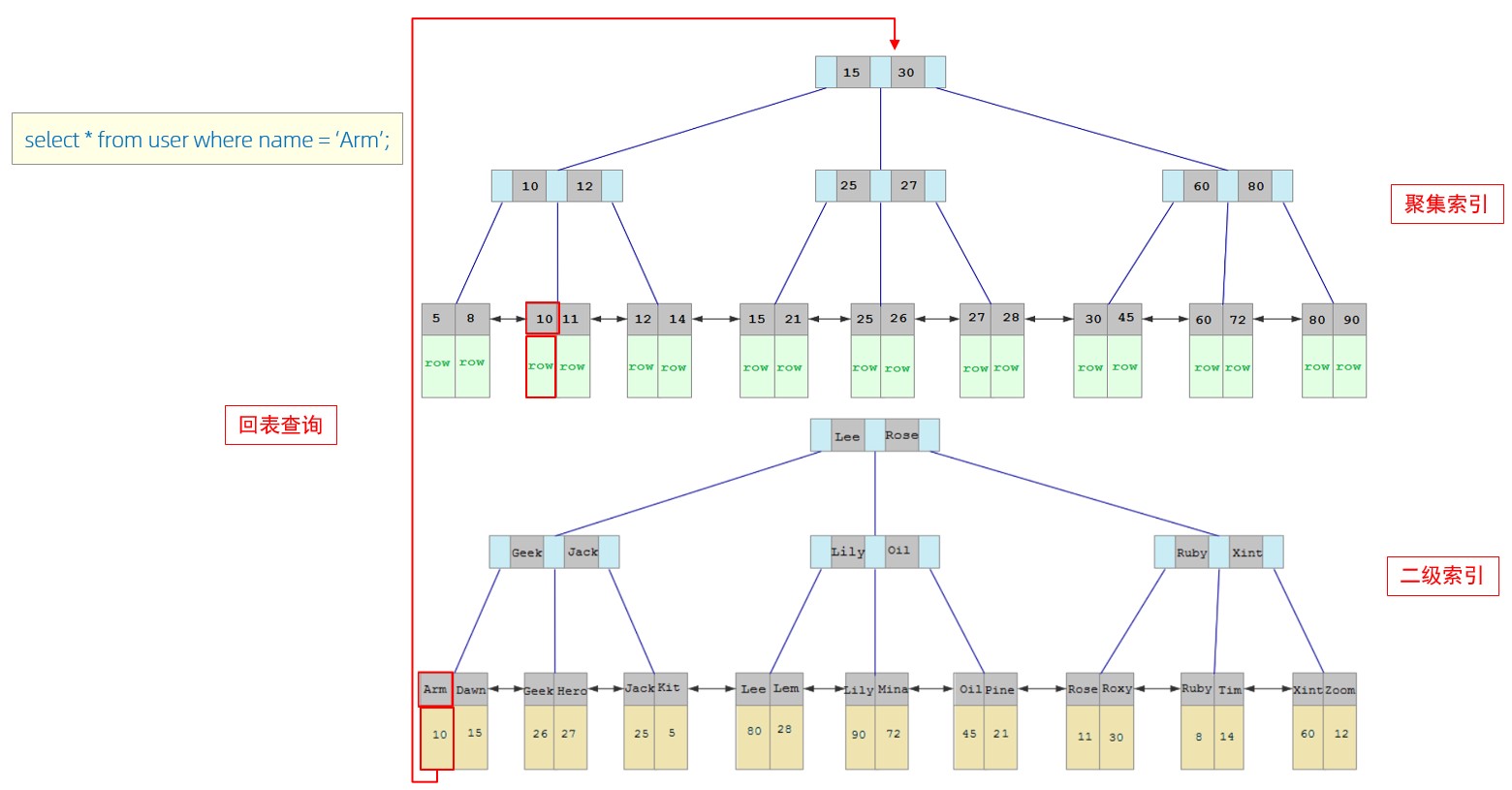MySQL-进阶篇 - 图27