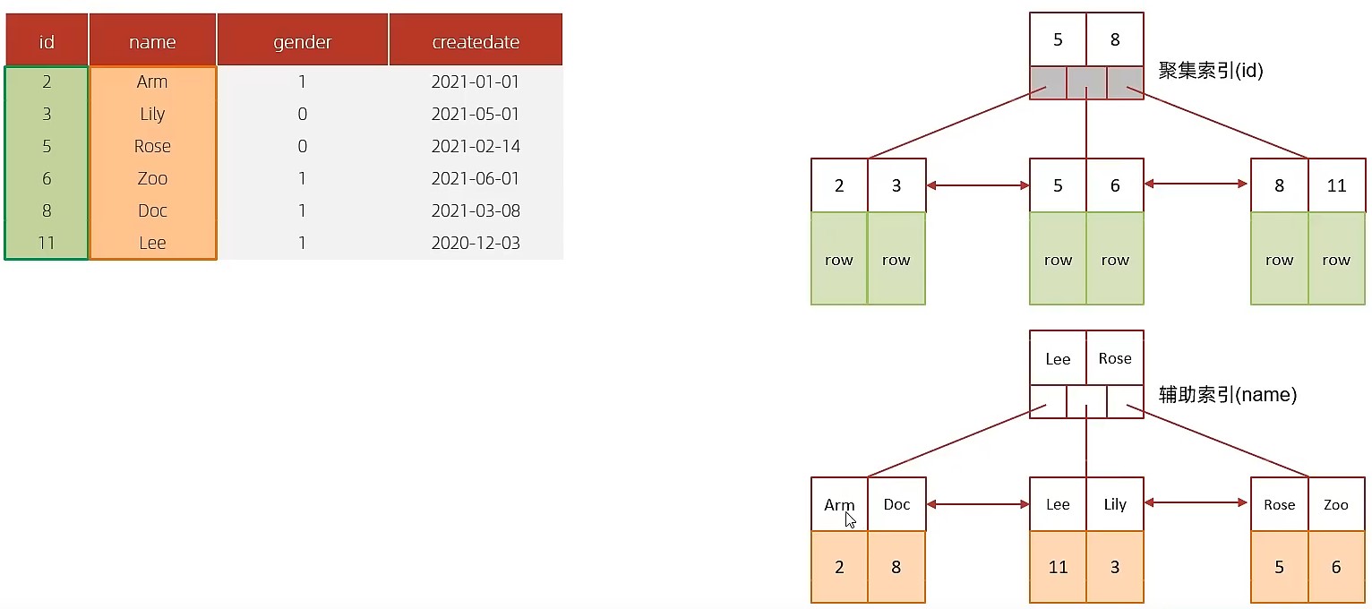 MySQL-进阶篇 - 图80