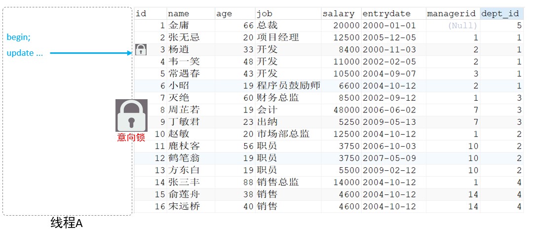 MySQL-进阶篇 - 图151