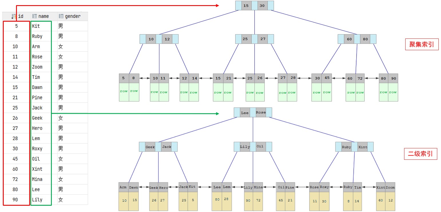 MySQL-进阶篇 - 图26