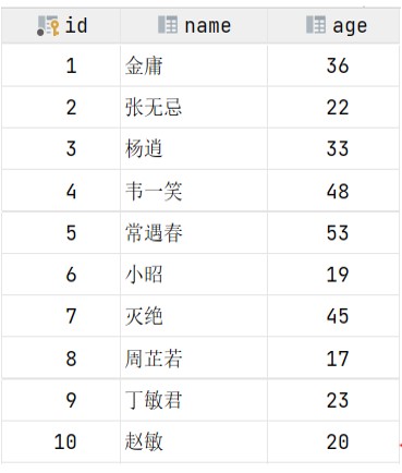 MySQL-进阶篇 - 图11