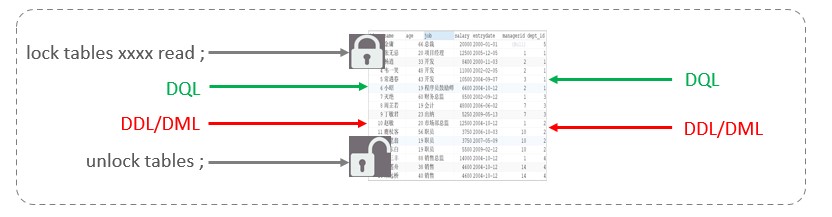 MySQL-进阶篇 - 图142