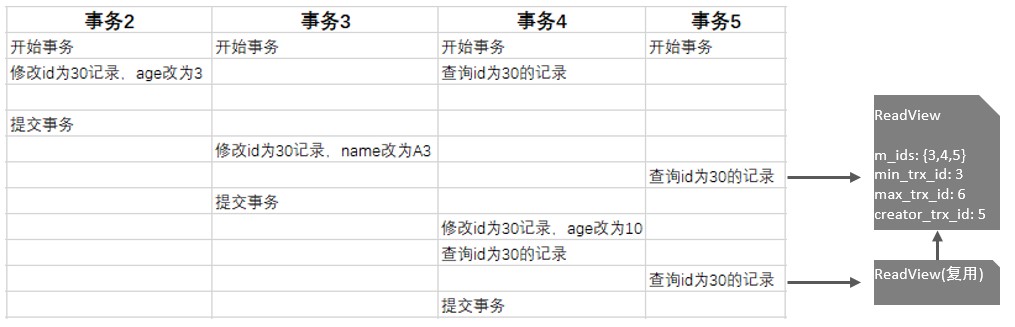 MySQL-进阶篇 - 图219