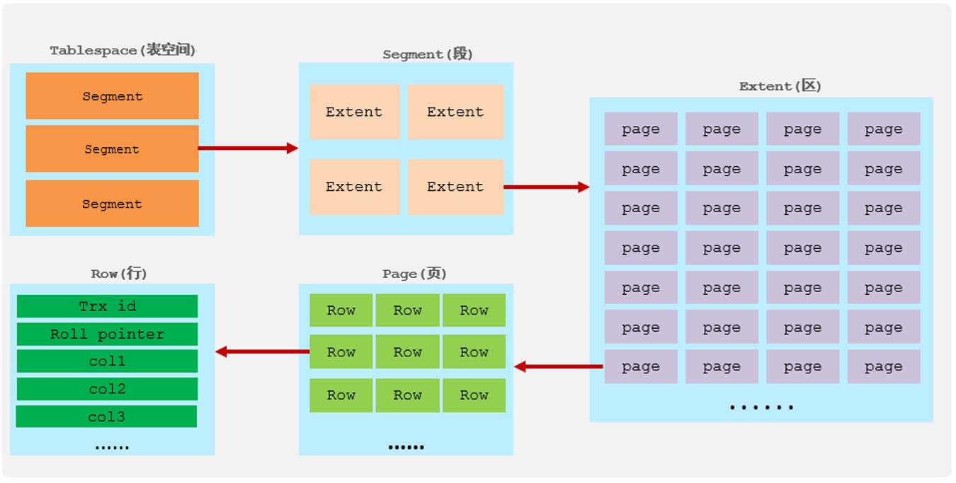 MySQL-进阶篇 - 图170
