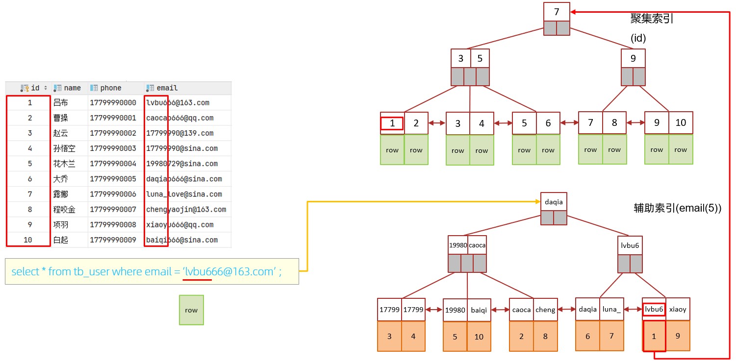 MySQL-进阶篇 - 图85