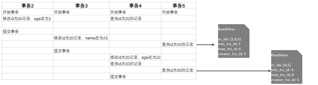 MySQL-进阶篇 - 图209