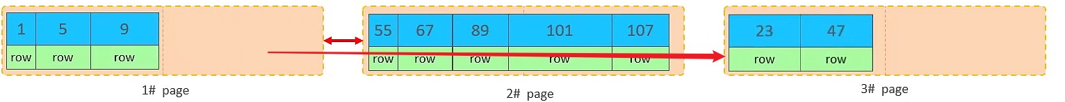 MySQL-进阶篇 - 图102