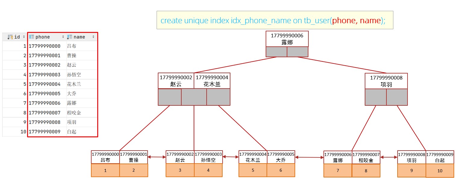 MySQL-进阶篇 - 图89