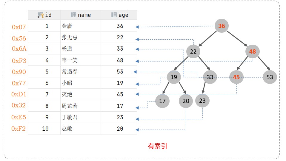 MySQL-进阶篇 - 图13