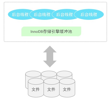 MySQL-进阶篇 - 图185