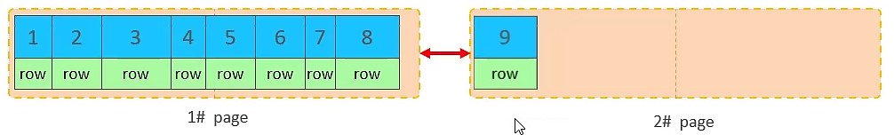 MySQL-进阶篇 - 图96