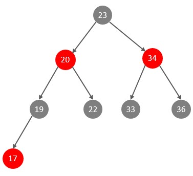 MySQL-进阶篇 - 图16