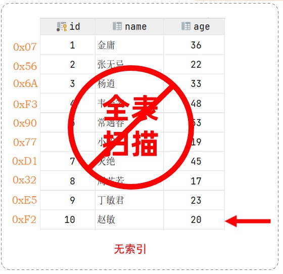 MySQL-进阶篇 - 图12