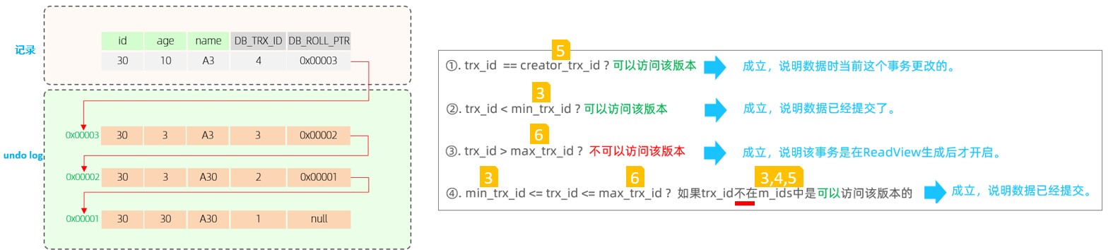 MySQL-进阶篇 - 图211