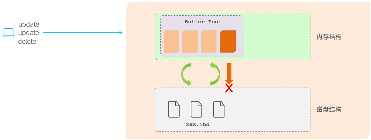 MySQL-进阶篇 - 图189