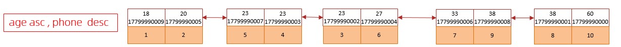 MySQL-进阶篇 - 图125
