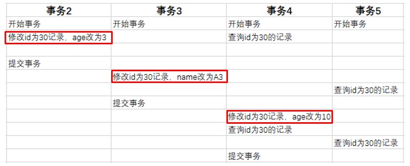 MySQL-进阶篇 - 图207