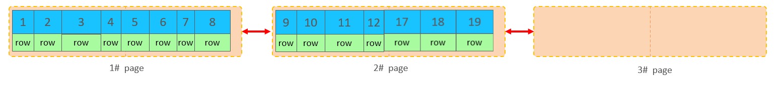 MySQL-进阶篇 - 图109