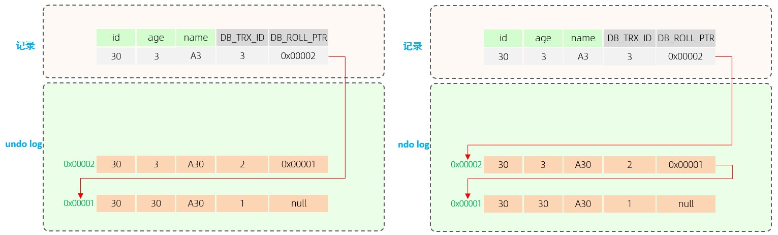 MySQL-进阶篇 - 图206
