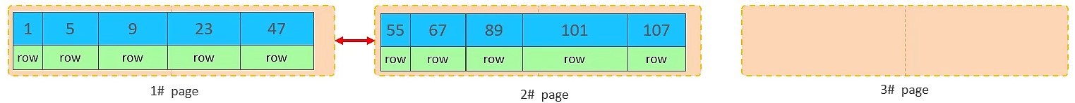 MySQL-进阶篇 - 图101