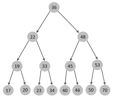 MySQL-进阶篇 - 图14
