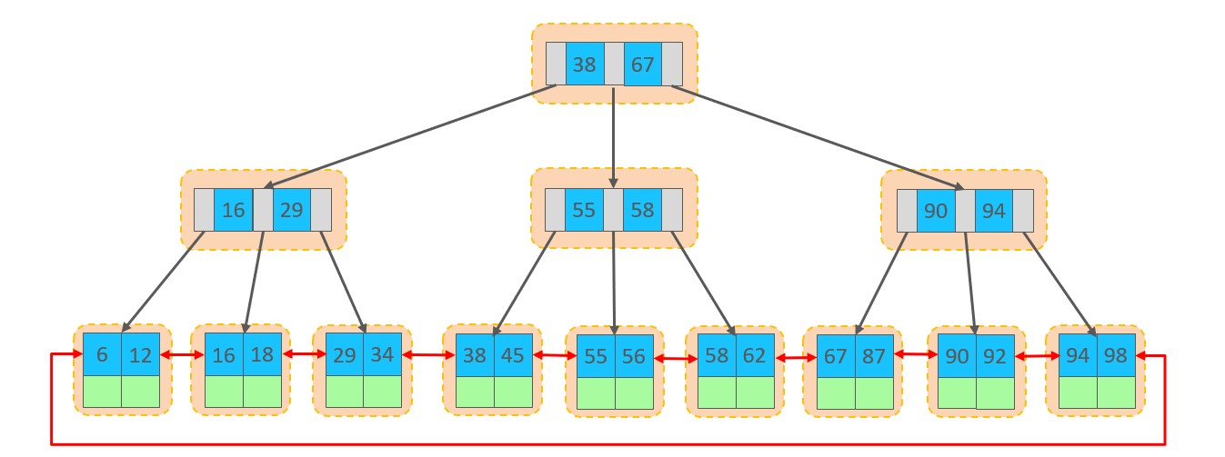 MySQL-进阶篇 - 图92