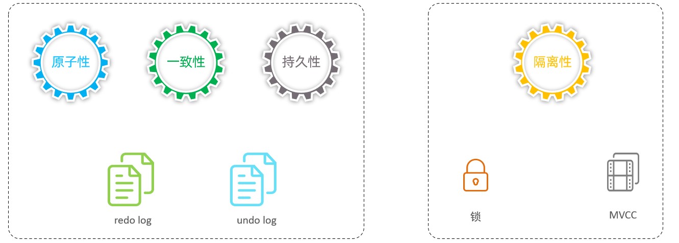 MySQL-进阶篇 - 图188