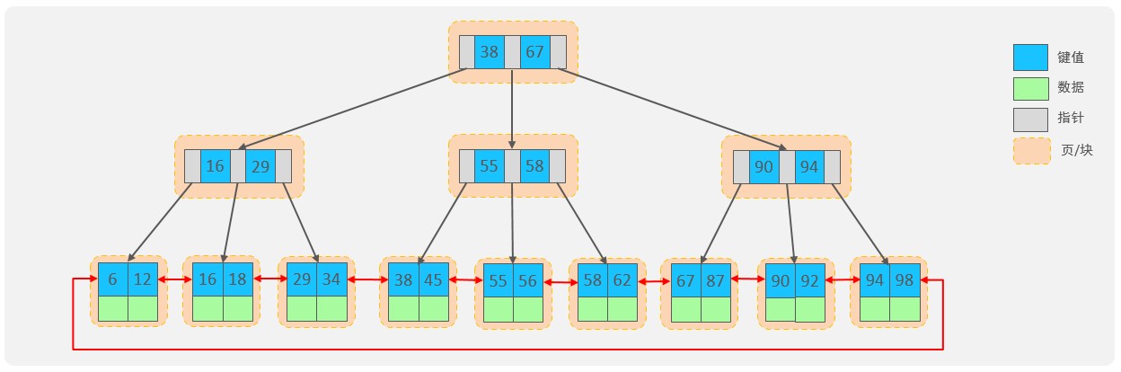 MySQL-进阶篇 - 图23