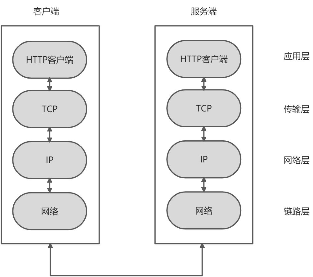 TCP/IP - 图1