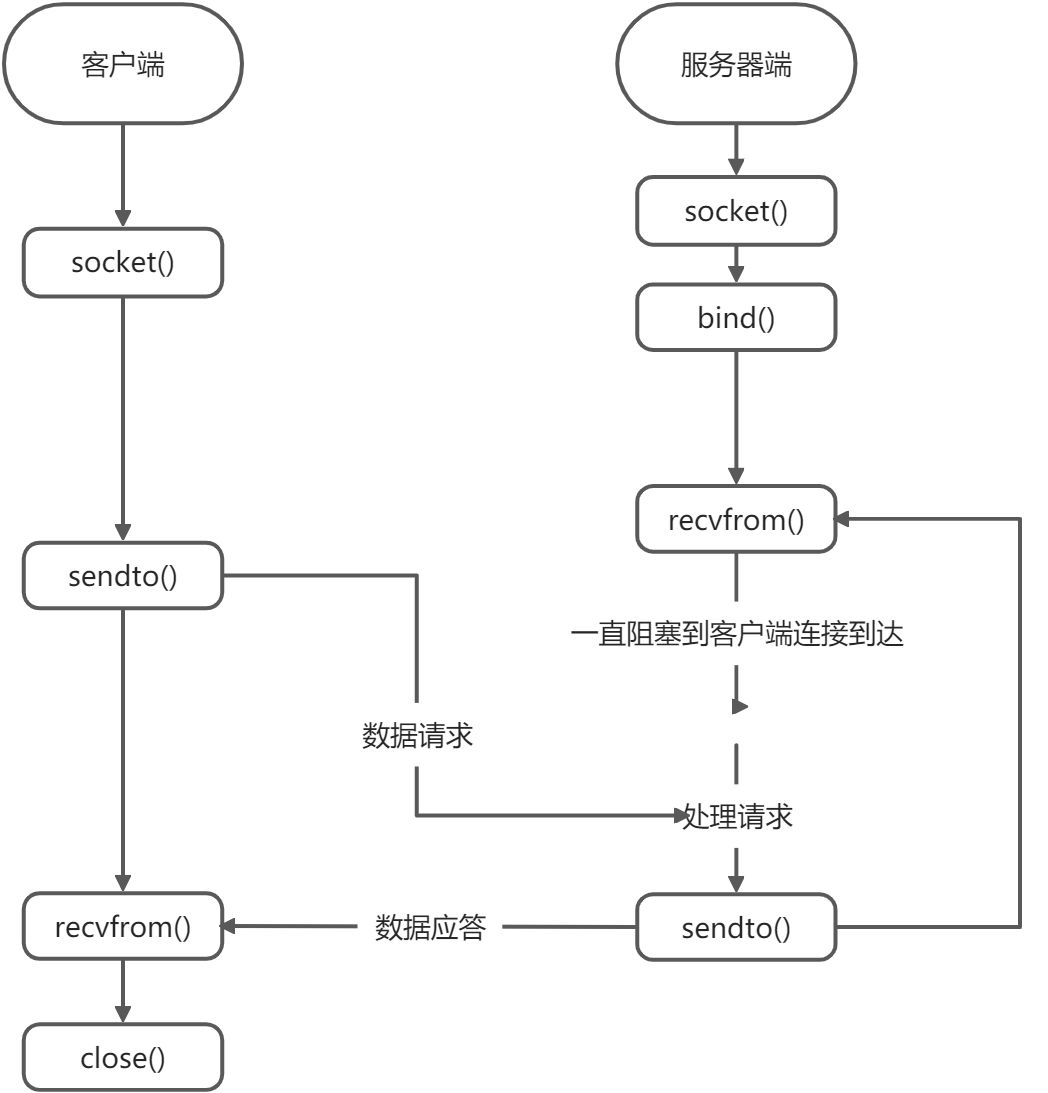 UDP - 图1