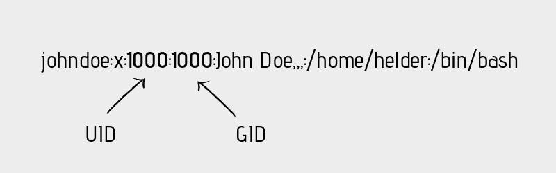 uid-gid-etc-passwd-file-linux.webp
