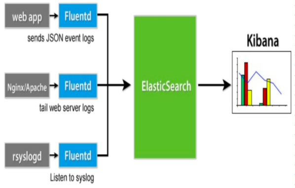 日志监控分析工具ELK - 图3