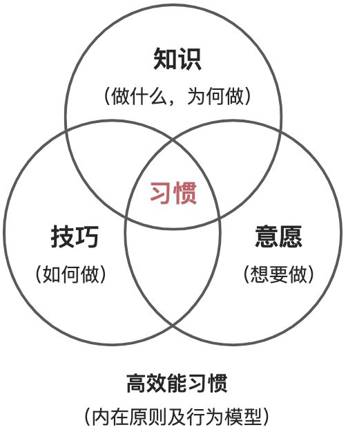 09.15.四.表达，而不是统一 🤔 - 图1