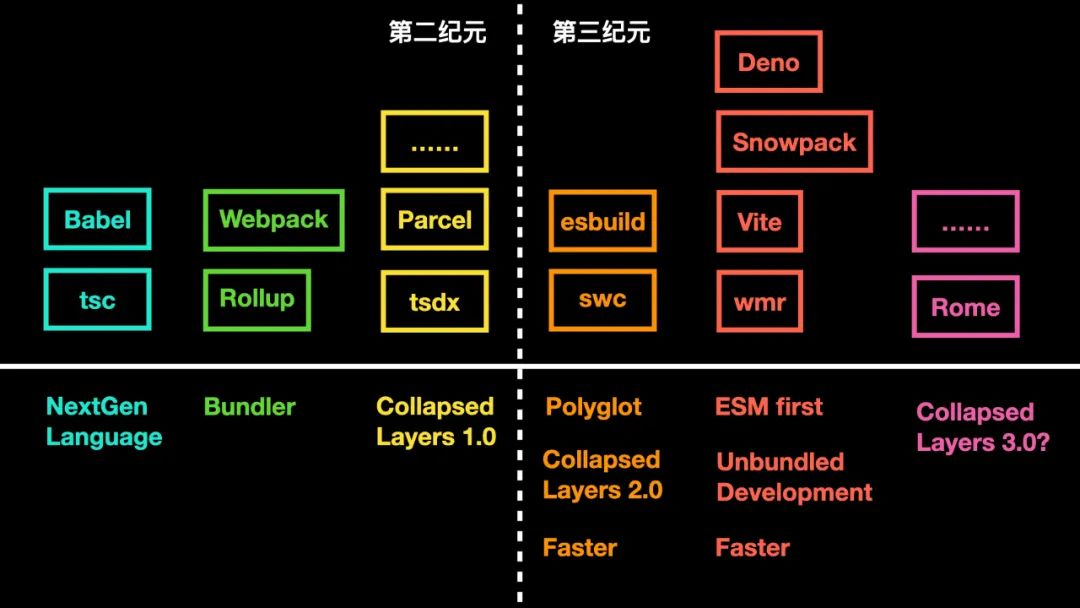 07.26.一.JavaScript 的第三纪元 📚 - 图3