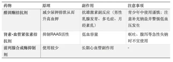 【GS】[转载]浅谈Gitelman综合征的那些事儿（陈丽萌） - 图5