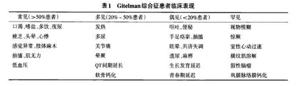 【GS】[转载]浅谈Gitelman综合征的那些事儿（陈丽萌） - 图3