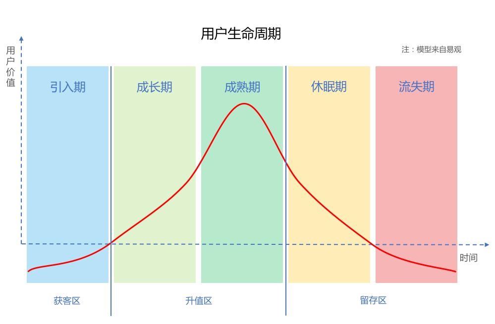 用户生命周期.jpg