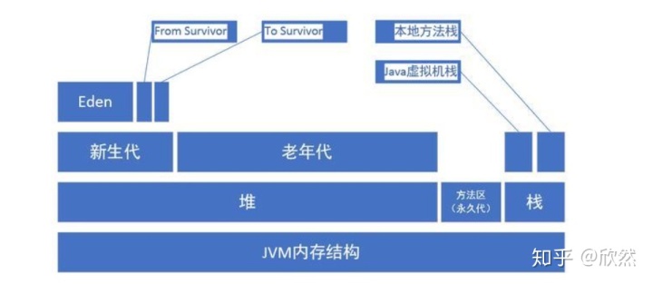 Jvm内存模型 - 图1