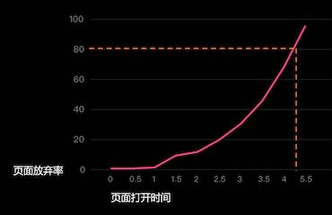 [百度算法]冰桶算法5.0 针对移动落地页体验问题 - 图1