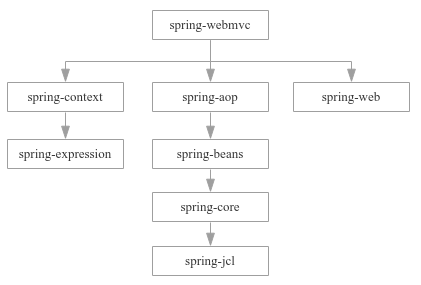 Spring与Spring Boot - 图4