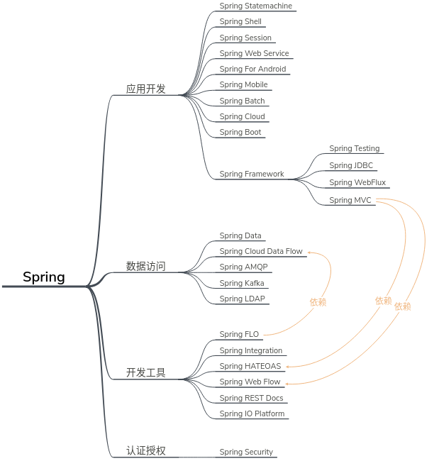 Spring与Spring Boot - 图5