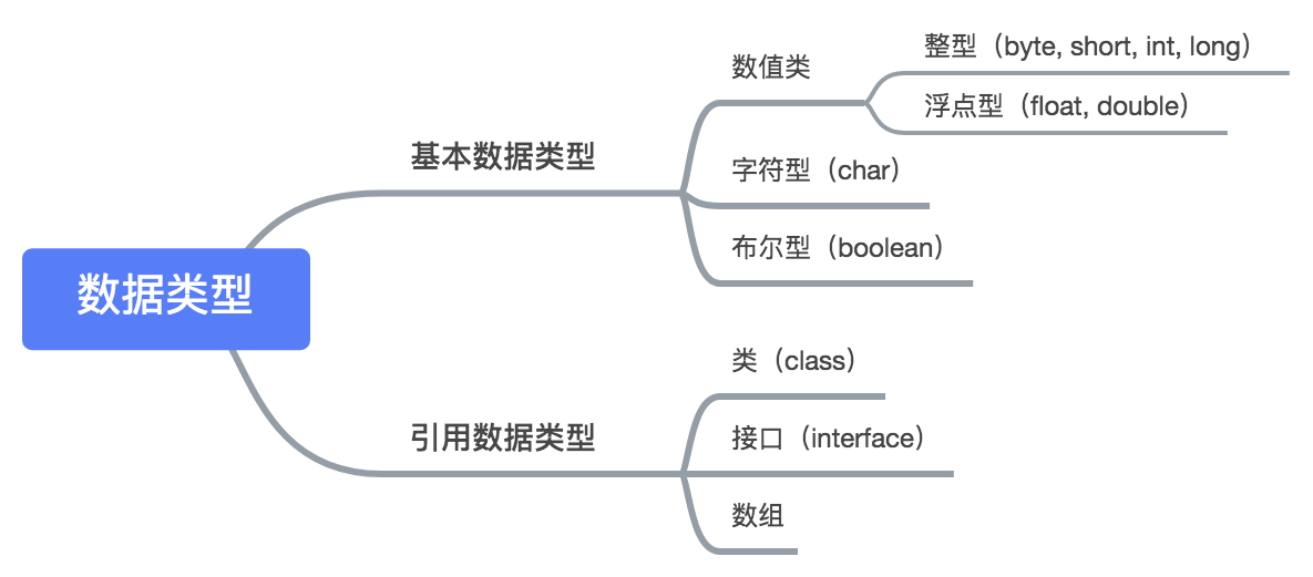 JAVA基础一(基本语法) - 图1
