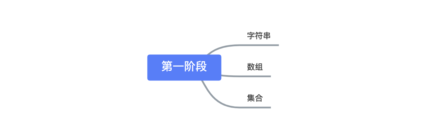 初级线路与目标 - 图1