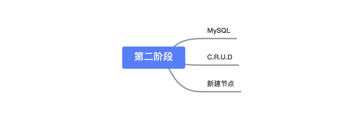 初级线路与目标 - 图2