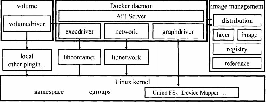 Docker入门教程 - 图2